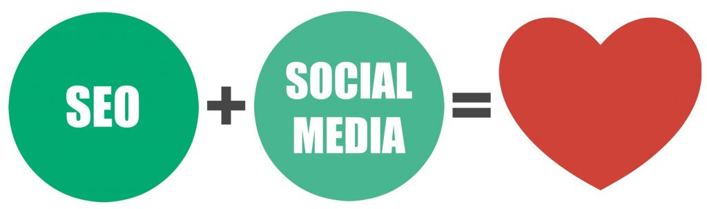 social-media-enhances-seo-2020