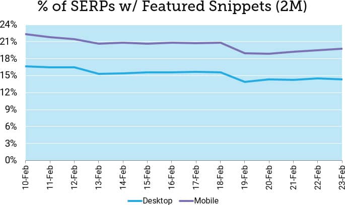 featured-snipets-stats-2021